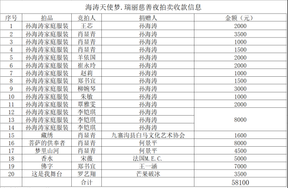 2019海涛天使梦嘉年华圆满落幕