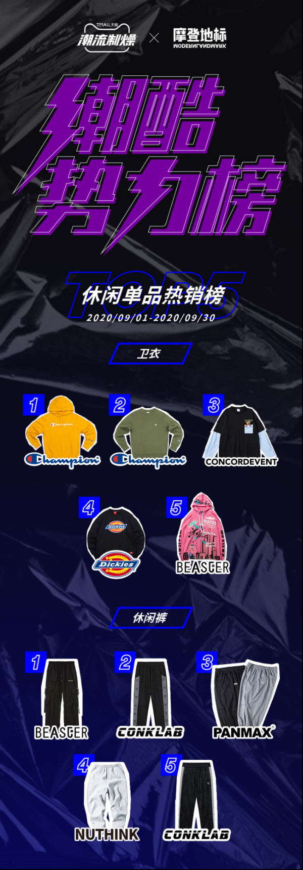 放肆燥,时刻COOL!天猫潮流制燥X摩登地标——潮酷势力榜