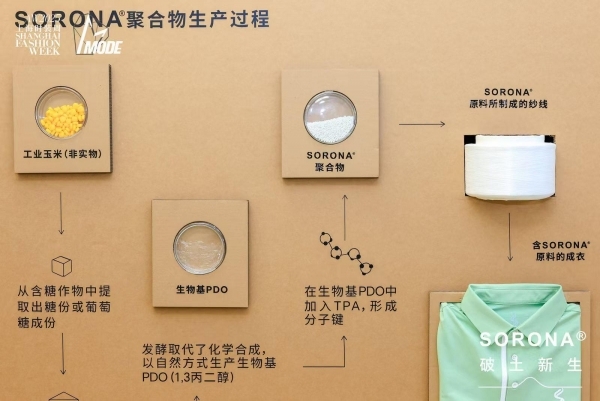 上海时装周｜携手合作伙伴构建共生生态 SORONA®积蓄势如破竹向新生