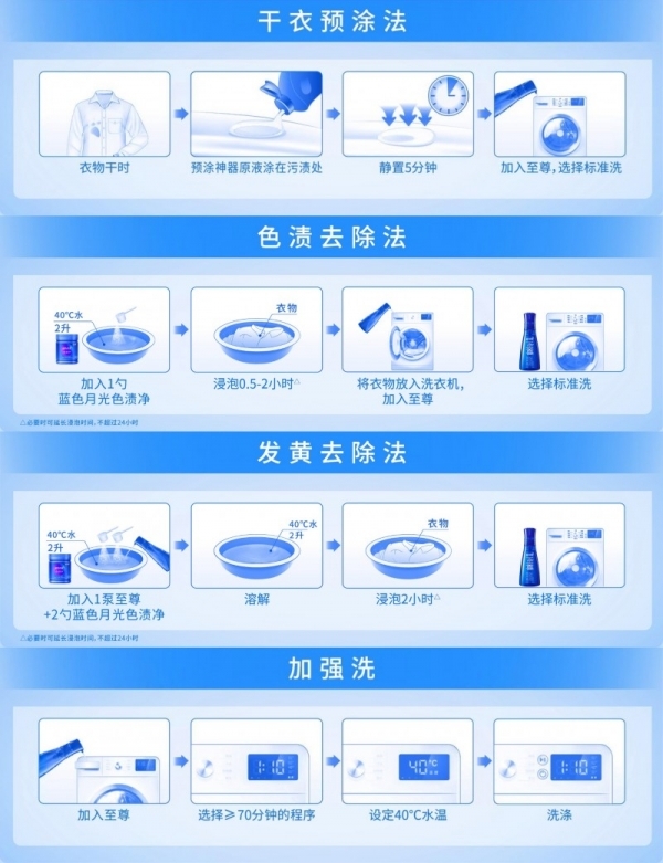 新华网点赞的“洗衣科技”，到底有什么了不起？