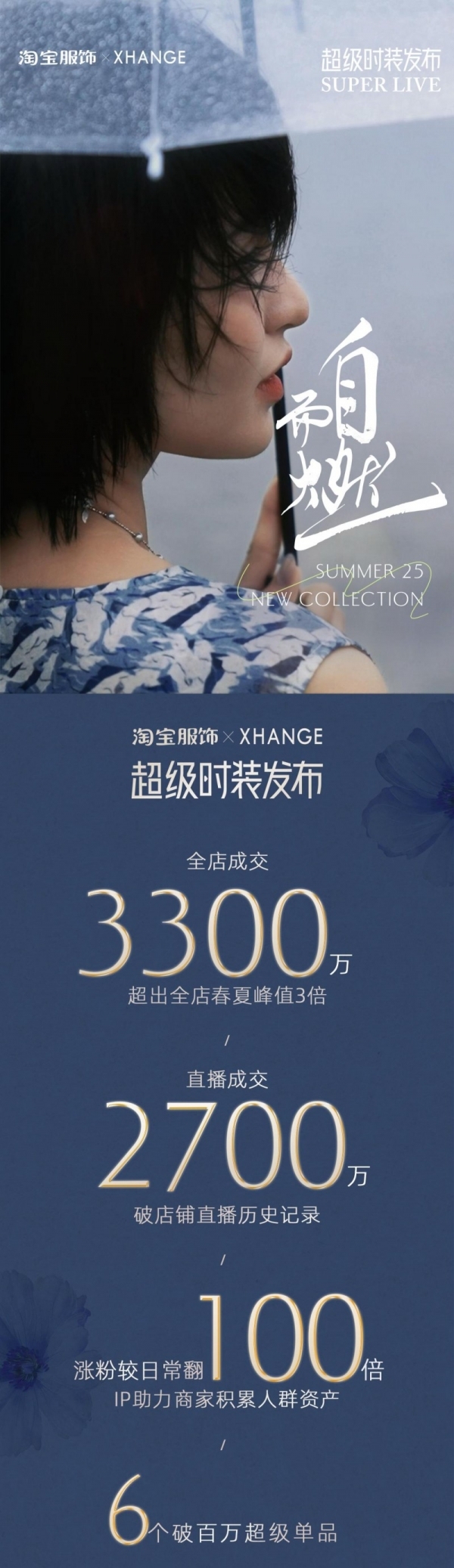 「超级时装发布」再造佳绩！笑涵阁大秀销售破3300万！