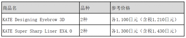 日本彩妆市场第一品牌“KATE（凯朵）” 全力启动以亚洲市场为中心的新全球战略