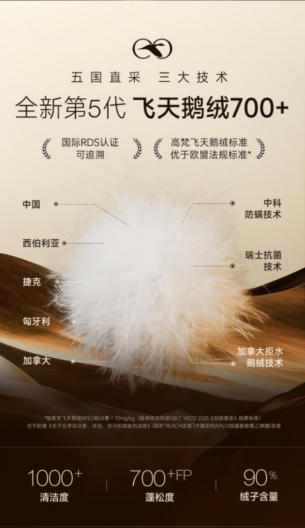 高梵新品小金条重磅上新！高梵质量成奢品标准重构高端鹅绒服体验