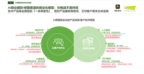 成为“中国商业级AI修图市占率第一品牌”，像素蛋糕做对了什么？